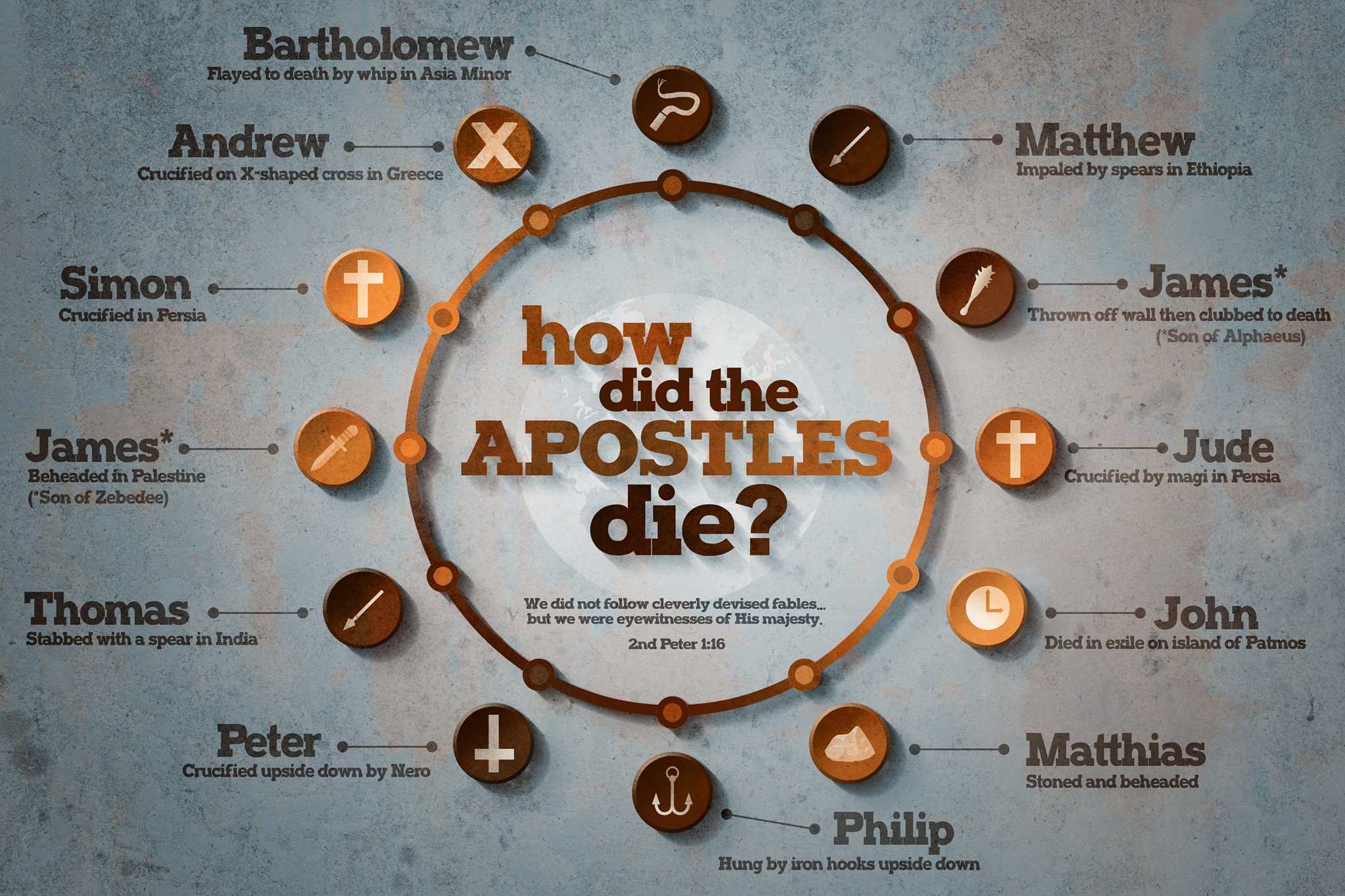 Apostle Deaths